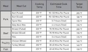 smoking time in an electric smoker char broil