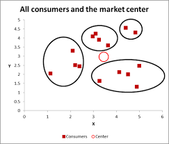 How To Run Cluster Analysis In Excel Cluster Analysis 4