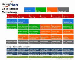 Product Launch Marketing Plan Template Inspirational New Product Launch Plan Templat Marketing Plan Template Communication Plan Template Business Letter Format