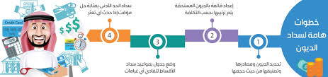 رمز الديون في المنام، الدائن والمدين في الحلم، تفسير المطالبة بالديون أو طلب الدَّين والاستدانة في المنام، معنى سداد وتسديد الديون وتحصيل أو استرداد. 4 Ø®Ø·ÙˆØ§Øª Ù…Ù‡Ù…Ø© Ù„ØªØ±ØªÙŠØ¨ Ø£ÙˆÙ„ÙˆÙŠØ§Øª Ø³Ø¯Ø§Ø¯ Ø§Ù„Ø¯ÙŠÙˆÙ† Ø§Ù„Ù…Ø¯ÙŠÙ†Ø©