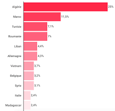 Clinique esthetique tunisie spécialisée dans la chirurgie esthetique tunisie par des plasticiens qualifiés à un prix pas cher. Profil Medecin Le Veritable Poids Des Medecins Etrangers