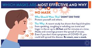 Which Masks Are Most Effective And Why Covid 19 Health Topics Hackensack Meridian Health