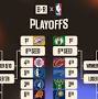 NBA playoff bracket format from bleacherreport.com