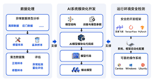 区块链与数据安全全重实验室成果发布： AIcert人工智能安全评测平台