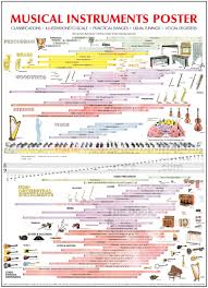 musical instruments pitch range chart the human voice from