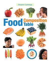 Pearson Education Pearson Education Food Composition