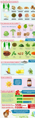 Aime La Pensee Vege 4 Mange Lis Aime Alimentation Vegetarienne Manger Vegetarien Alimentation
