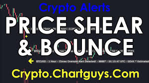 Crypto Alerts Using Price Shear Alert Walkthrough May