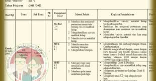 Jurnal harian k13 sd kelas 1,2,3,4,5,6 yang mana file tersebut adalah contoh format jurnal harian guru sd k13 revisi 2018.jurnal harian kurikulum apa itu jurnal harian guru sd k13? Jurnal Harian Kelas 3 Semester 1 Kurikulum 2013 Revisi 2018 Guru Maju