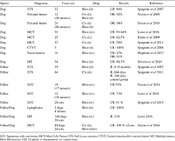 Usually, the cat's stool is very small or missing. Electrochemotherapy In The Treatment Of Neoplasms In Dogs And Cats