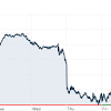 The dow jones industrial average (djia), also known as the dow jones, dow, usa 30 or us30, is a stock with capital.com's comprehensive chart, you can not only quickly view the value of the dow. 1