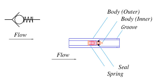 Your Check Valve Questions Answered Cambridge Reactor Design