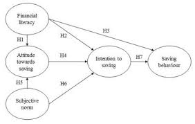This shareable pdf can be hosted on any platform or network and is fully compliant with publisher copyright. Https Www Mcser Org Journal Index Php Mjss Article Download 9571 9229