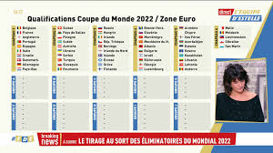 Les 24 équipes de la coupe du monde féminine de football sont réparties dans six groupes. L Equipe Le Tirage Au Sort Des Qualifications Pour La Coupe Du Monde 2022 Facebook