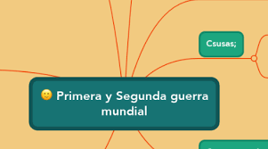 Primera y Segunda guerra mundial | MindMeister Mapa Mental