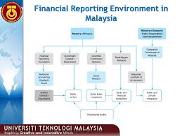 With a rise in demand, so to comes a rise in salary, with an accountant who has accumulated around 5 years of experience will be earning higher than the market average. Overview Of Accounting Ppt Download