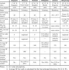'xsarius q8 v2 ott 4k uhd premium internet tv android 8.0 oreo ip player h.265 hevc . Comparison Of Ottv Standards Download Table