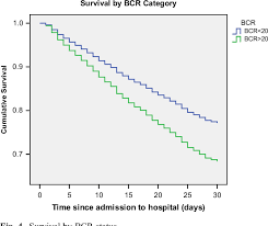 Figure 4 From The Fallacy Of The Bun Creatinine Ratio In
