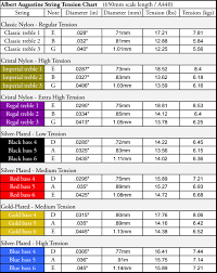 43 Prototypical Augustine Strings Tension Chart