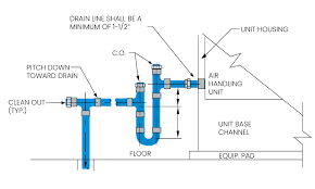 Consulting Specifying Engineer Cooling Coil Condensate System Design