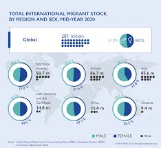 But that's hurting some key industries in the. Gender Thematic Page Migration Data Portal