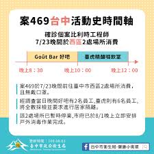 # 0608確診者公共場域足跡 6/8台中新增 1 名本土確診者，為立揚鞋業群聚感染的匡列者，5/26起至居檢所隔離。 # 以下無台中公共場域足跡 Facebook