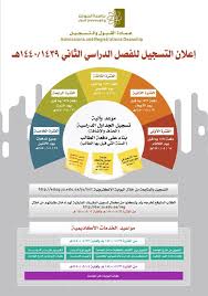 تعتبر عمادة القبول والتسجيل من الركائز الاساسية في جامعة الجوف، حيث أن العمادة هي حلقة الرابط الأولى و الأساسية بين المجتمع والجامعة، فمن خلال عمادة القبول والتسجيل تبدا رحلة الطلبة في مرحلة قبولهم. Ø³Ø±ÙŠØ¹ÙˆÙ† ØªÙˆØ³ÙŠØ¹ Ø§Ù„ØºØ·Ø§Ø¡ Ø§Ù„Ù†Ø¨Ø§ØªÙŠ Ù…ÙˆÙ‚Ø¹ Ø§Ù„Ø®Ø¯Ù…Ø§Øª Ø§Ù„Ø§Ù„ÙƒØªØ±ÙˆÙ†ÙŠØ© Ø¬Ø§Ù…Ø¹Ø© Ø§Ù„Ø¬ÙˆÙ Guillotinpoilvet Com