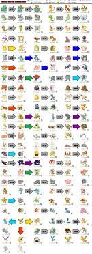 Pokemon Red Fire Evolution Chart Pokemon Firered Pokemon Pokemon Evolutions Chart