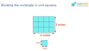 If you do not know it, you can find the side length (s) using the radius (r) and the cone's height (h). Area Of Rectangle Formula Definition Examples