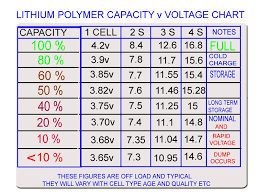 This method charges a battery at a maximum voltage, typically from 13.8v to 15v and a maximum current depending on the charger specification. Lithium Polymer Battery For Pb100 And Maybe Portable Hacks Development 68kmla Forums