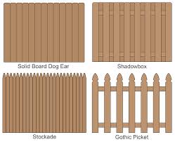 5'10 x 3'3 cedar square lattice top wood gate. Fence Calculator Estimate Wood Fencing Materials And Post Centers