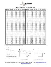 dbm to voltage conversion chart dbm free download