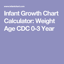 Infant Growth Chart Calculator Weight Age Cdc 0 3 Year