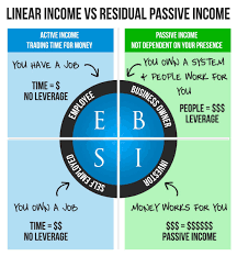 The majority of the costs to start a vending machine business comes from the vending machines and the stock items. Passive Income Ideas For 2021 The Definitive List Of Passive Income By Casey Botticello Escaping The 9 To 5 Medium