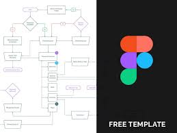 User Flow Template For Figma User Flow Templates Free Design User Flow Diagram