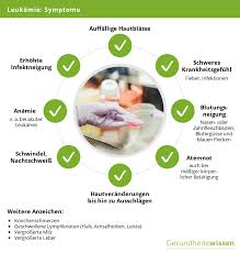 Leukamie Ursachen Symptome Behandlung Von Blutkrebs