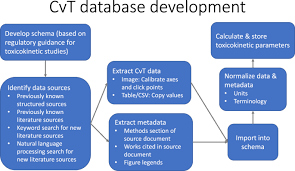 2,141 likes · 3 talking about this · 90 were here. Database Of Pharmacokinetic Time Series Data And Parameters For 144 Environmental Chemicals Scientific Data