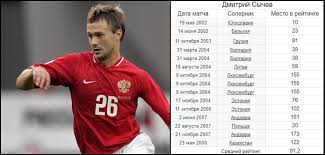 Всегда актуальная статистика игр турнира и результаты в режиме live. Tak Li Ploh Dzyuba Pikabu