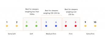 Best Mattresses For Stomach Sleepers Top 6 Beds And