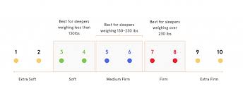 best mattresses for stomach sleepers top 6 beds and