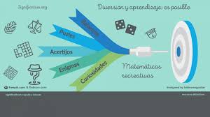 Estos planteamientos, connotan el juego como un recurso que mejora tanto aspectos procedimentales como conceptuales asociados al aprendizaje de la matemática. Matematicas Recreativas Y Juego Matematico Los Numeros Son Divertidos