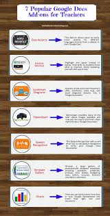7 Popular Google Docs Add Ons For Teachers Educational Technology Teaching Technology Google Classroom