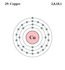 Atomic Structure Of Copper 558 600 Electron Configuration Atom Diagram Atomic Structure