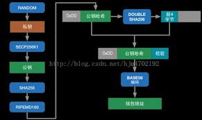 Relationship Between Bitcoin Private Key Public Key And Wallet Address Programmer Sought