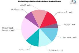 Detects and removes viruses, malware, ransomware, spyware and other threats in real time. Antivirus Software Package Market Is Booming Worldwide With