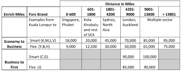 We did not find results for: Big Malaysia Airlines Award Devaluation Hits June 10
