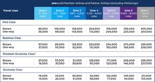 The malaysian airlines enrich frequent flyer rewards program offers a number of benefits to customers. Malaysia Airlines Enrich Value Nls Points Reckoning
