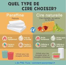 Maybe you would like to learn more about one of these? Comment Faire Ses Propres Bougies Maison Le Tuto Facile Et Rapide