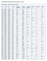 International Ring Size Conversion Chart Anam Cara Life