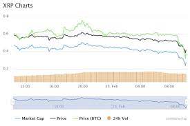 You can buy xrp with usd, eur, gbp and 12 more fiat currencies. Update Preliminary Hearings In Sec Vs Ripple Case